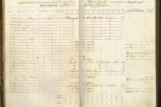 Register of South Sea Island Labourers Employed on Plantation